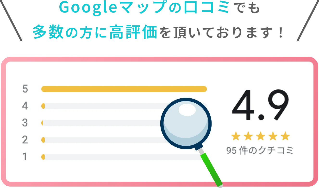 Googleマップの口コミでも多数の方に高評価を頂いております!